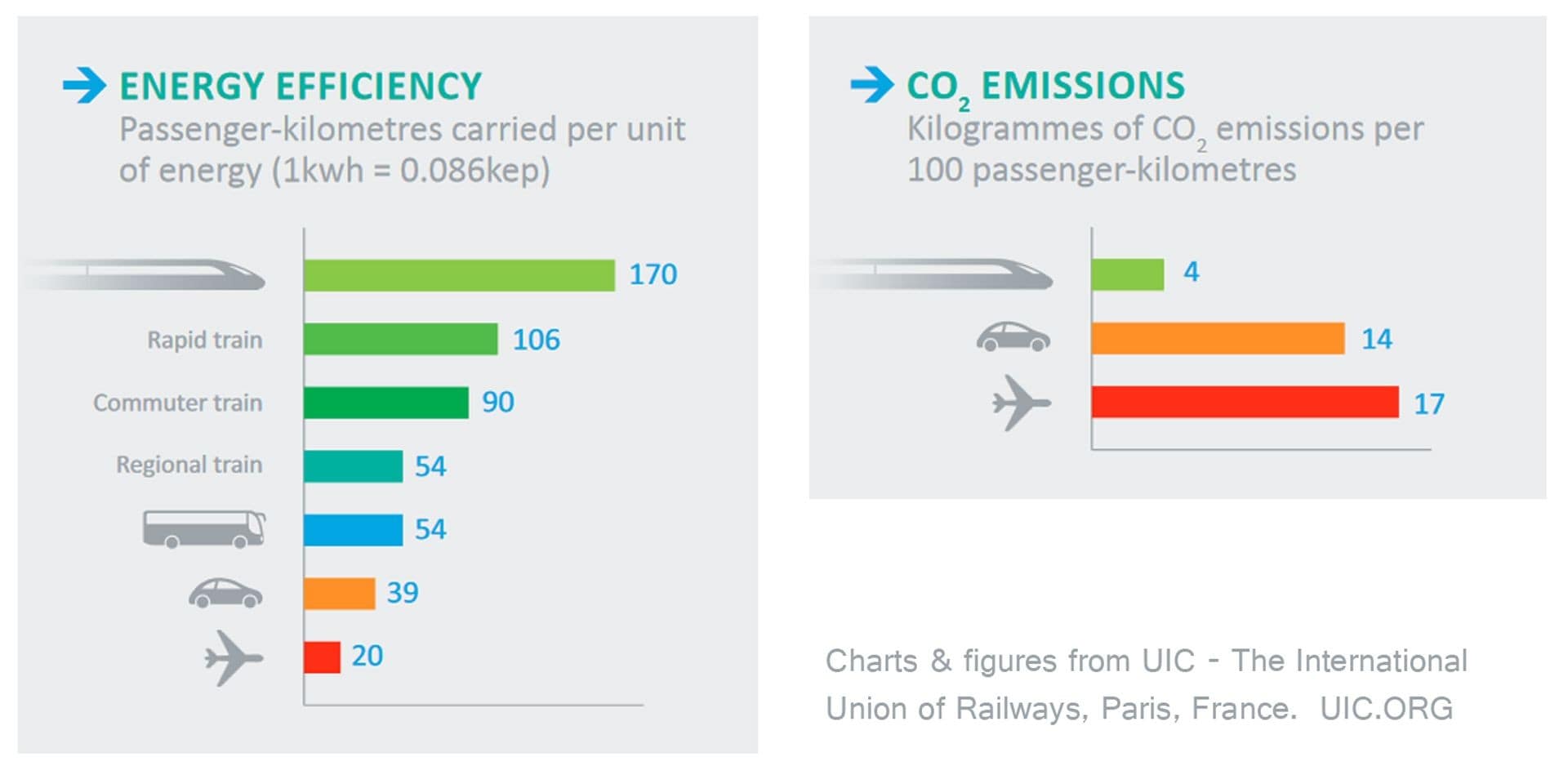 Decarbonizing Railways: The Benefits to Our Environment
